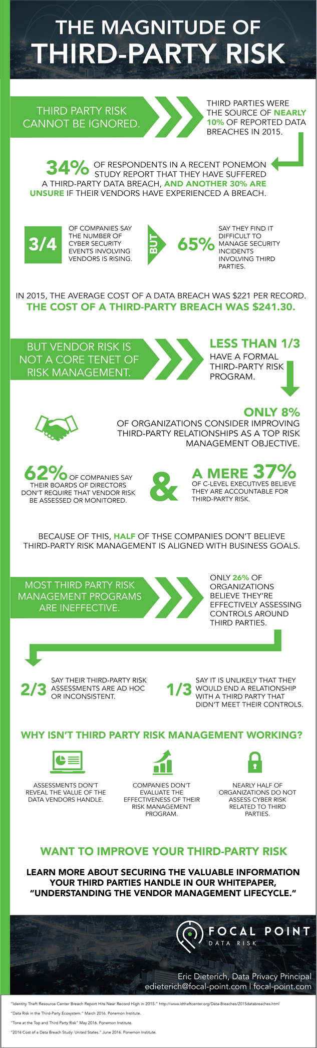 infographic-the-magnitude-of-third-party-risk